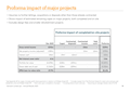 Proforma impact of major projects