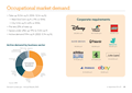 Occupational market demand