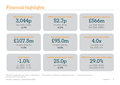 Financial highlights