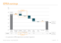 EPRA earnings