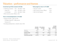 Valuation – performance and themes