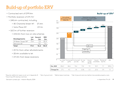 Build-up of portfolio ERV