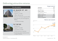 Delivering attractive returns