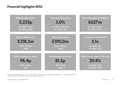 Financial highlights 2025