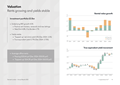 Valuation