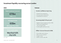 Investment liquidity recovering across London
