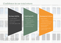 Confidence in our total return