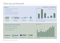 Take-up and demand