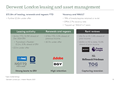 Derwent London leasing and asset management
