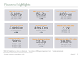 Financial highlights