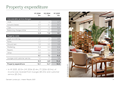 Property expenditure