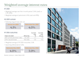 Weighted average interest rates