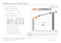 Build-up of portfolio ERV