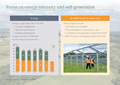 Focus on energy intensity and self-generation