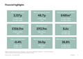 Financial highlights
