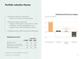 Portfolio valuation themes