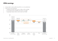 EPRA earnings