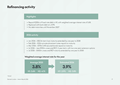 Refinancing activity