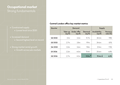 Occupational market