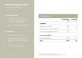 Derwent London activity