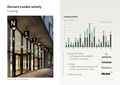 Derwent London activity