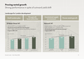 Proving rental growth